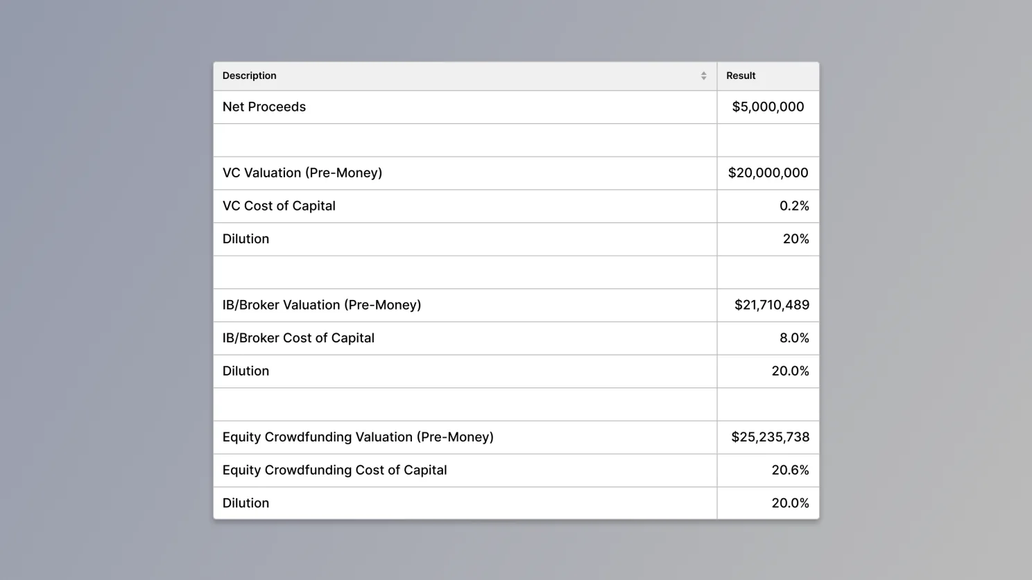 Valuations for 